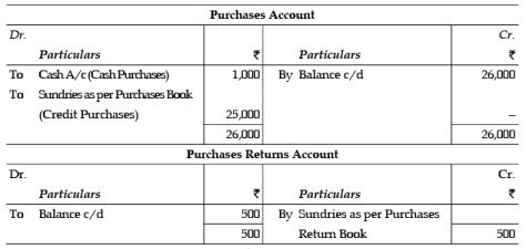 ICAI Notes of Ch 2.3, Trial Balance - CA Foundation
