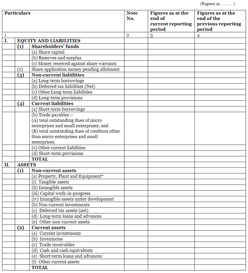 Know all about the Financial Statements of Companies | Advanced Accounting for CA Intermediate