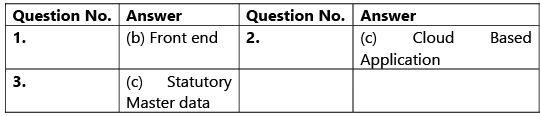 Financial & Accounting Systems: Notes (Part - 3) | Financial Management & Strategic Management for CA Intermediate