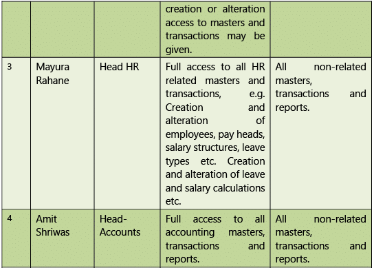 Financial & Accounting Systems: Notes (Part - 2) | Financial Management & Strategic Management for CA Intermediate