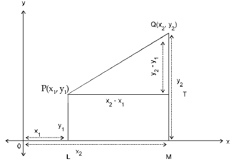 ICAI Notes- Equations - CA Foundation
