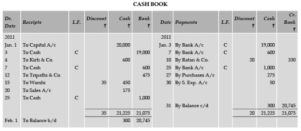 ICAI Notes 2.5, Cash Books- 1 - CA Foundation