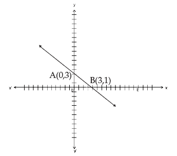 ICAI Notes- Equations - CA Foundation