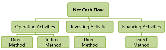 Overview Of Accounting Standards: Notes(Part- 1) | Accounting for CA Intermediate (Old Scheme)