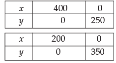 Inequalities - CA Foundation