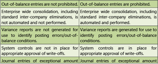 Automated Business Processes: Notes (Part - 2) | Financial Management & Strategic Management for CA Intermediate