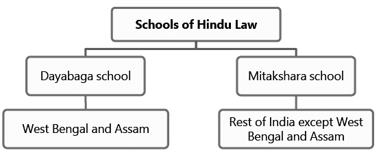 Basic Concepts | Taxation for CA Intermediate