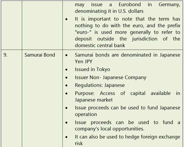 Types of Financing: Notes | Financial Management & Economics Finance: CA Intermediate (Old Scheme)