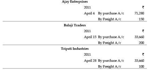 ICAI Notes 2.4, Subsidiary Books - CA Foundation