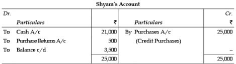 ICAI Notes of Ch 2.3, Trial Balance - CA Foundation
