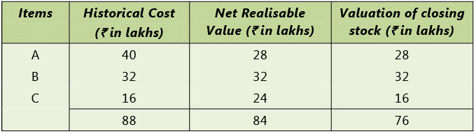 Overview Of Accounting Standards: Notes(Part- 1) | Accounting for CA Intermediate (Old Scheme)