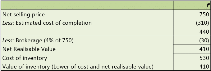Overview Of Accounting Standards: Notes(Part- 1) | Accounting for CA Intermediate (Old Scheme)
