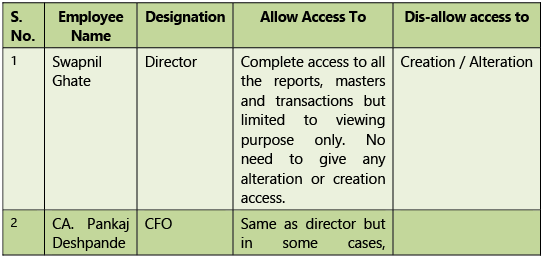 Financial & Accounting Systems: Notes (Part - 2) | Financial Management & Strategic Management for CA Intermediate