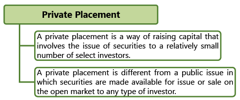Prospectus & Allotment of Securities: Notes (Part - 2) - CA Intermediate