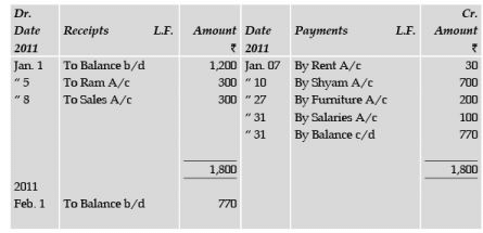 ICAI Notes 2.5, Cash Books- 1 - CA Foundation