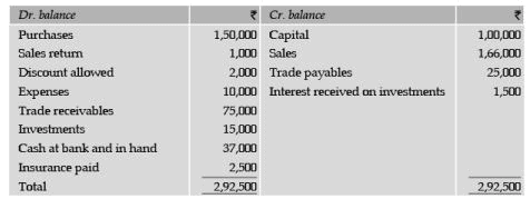 ICAI Notes of Ch 2.3, Trial Balance - CA Foundation