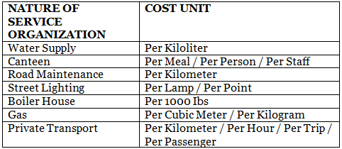 Service Costing | Cost and Management Accounting for CA Intermediate