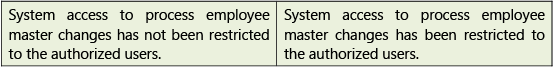 Automated Business Processes: Notes (Part - 2) | Financial Management & Strategic Management for CA Intermediate