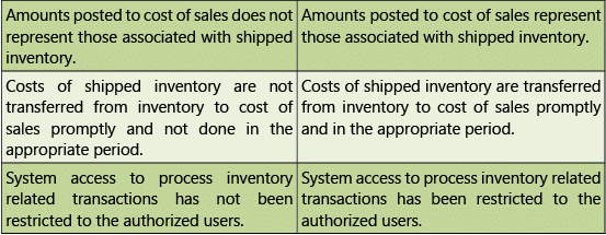 Automated Business Processes: Notes (Part - 2) | Financial Management & Strategic Management for CA Intermediate