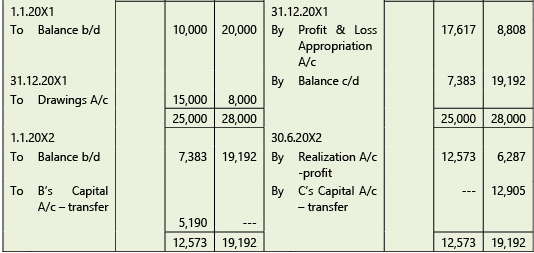 Amalgamation, Conversion & Sale of Partnership Firms: Notes | Advanced Accounting for CA Intermediate
