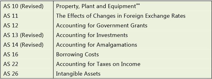 Applicability Of Accounting Standards: Notes | Accounting for CA Intermediate (Old Scheme)