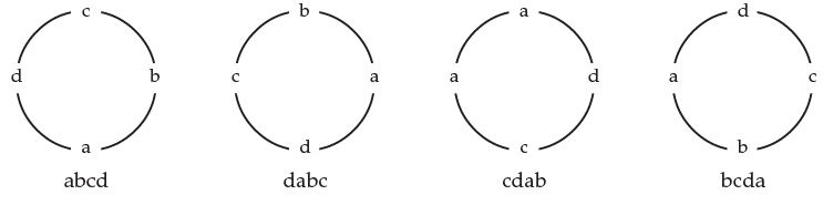 ICAI Notes- Basic Concepts of Permutations and Combinations - CA Foundation
