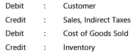 Automated Business Processes: Notes (Part - 1) | Financial Management & Strategic Management for CA Intermediate