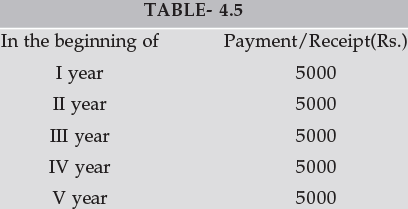 ICAI Notes: Simple and Compound Interest- 2 - CA Foundation