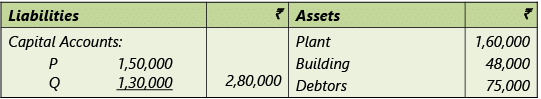Amalgamation, Conversion & Sale of Partnership Firms: Notes | Advanced Accounting for CA Intermediate