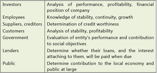 Framework for Preparation and Presentation of Financial Statements: Notes | Accounting for CA Intermediate (Old Scheme)