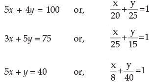 Inequalities - CA Foundation