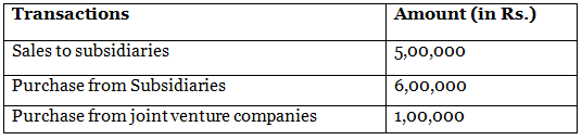 AS 18 – Related Party Disclosures | Advanced Accounting for CA Intermediate