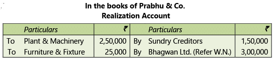 Amalgamation, Conversion & Sale of Partnership Firms: Notes | Advanced Accounting for CA Intermediate