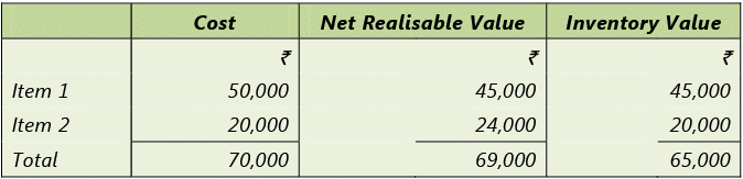 Overview Of Accounting Standards: Notes(Part- 1) | Accounting for CA Intermediate (Old Scheme)