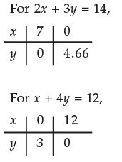 Inequalities - CA Foundation