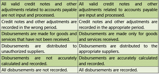 Automated Business Processes: Notes (Part - 2) | Financial Management & Strategic Management for CA Intermediate