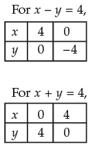 Inequalities - CA Foundation