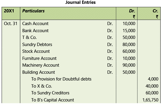 Amalgamation, Conversion & Sale of Partnership Firms: Notes | Advanced Accounting for CA Intermediate