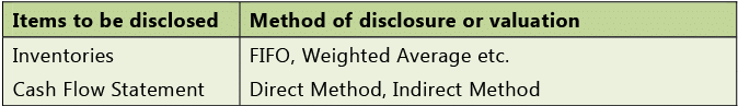 Overview Of Accounting Standards: Notes(Part- 1) | Accounting for CA Intermediate (Old Scheme)