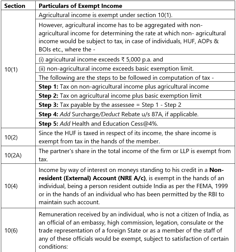 Incomes which do not form part of Total Income: Notes | Taxation for CA Intermediate