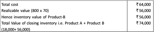 Important Questions & Answers: Introduction to Accounting Standards | Advanced Accounting for CA Intermediate