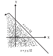 Inequalities - CA Foundation