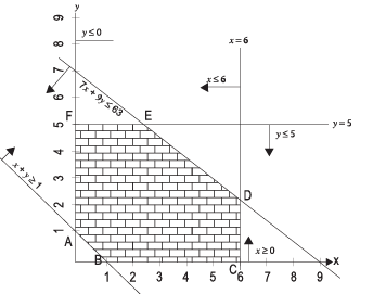 Inequalities - CA Foundation