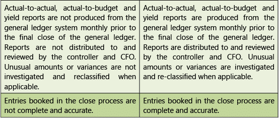 Automated Business Processes: Notes (Part - 2) | Financial Management & Strategic Management for CA Intermediate