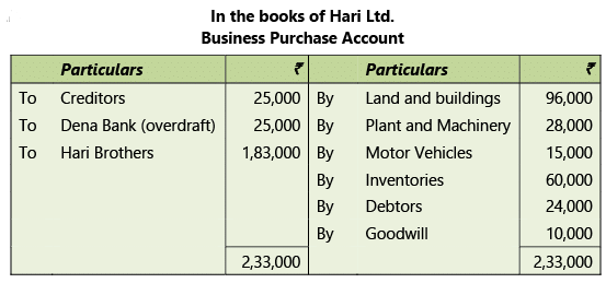 Amalgamation, Conversion & Sale of Partnership Firms: Notes | Advanced Accounting for CA Intermediate