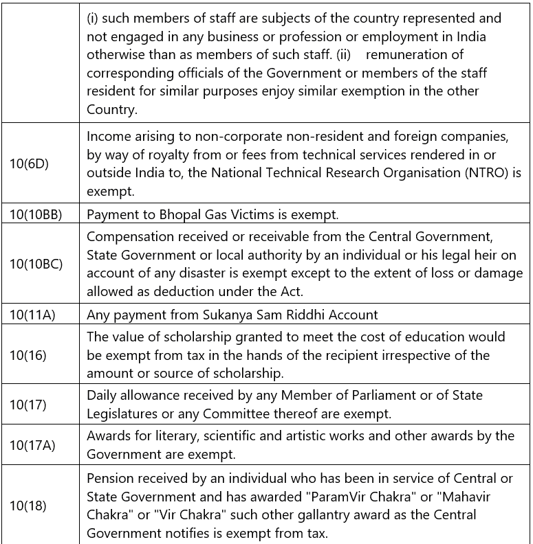 Incomes which do not form part of Total Income: Notes | Taxation for CA Intermediate