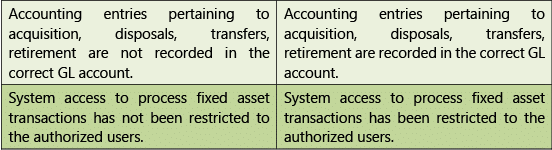 Automated Business Processes: Notes (Part - 2) | Financial Management & Strategic Management for CA Intermediate