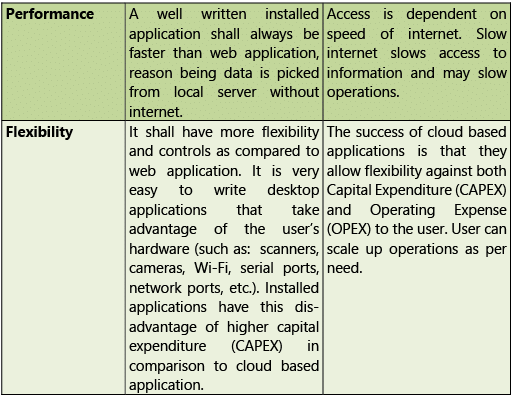 Financial & Accounting Systems: Notes (Part - 1) | Financial Management & Strategic Management for CA Intermediate