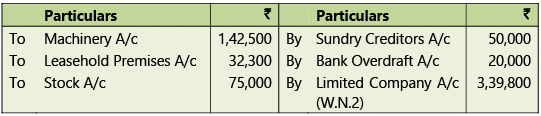 Amalgamation, Conversion & Sale of Partnership Firms: Notes | Advanced Accounting for CA Intermediate