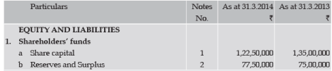 ICAI Notes 9.3: Redemption of Preference Shares - 3 - CA Foundation